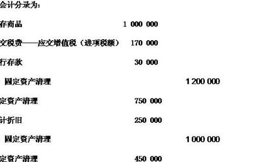 软件开发费（软件开发费会计分录）