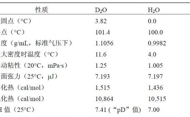 同位素效应（同位素效应KIE大于1）