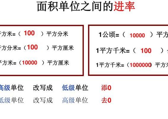 平方公里和公顷（平方公里和公顷之间的关系）