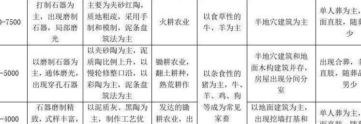 新石器与旧石器的差别是（新石器与旧石器的差别是?单选项?）