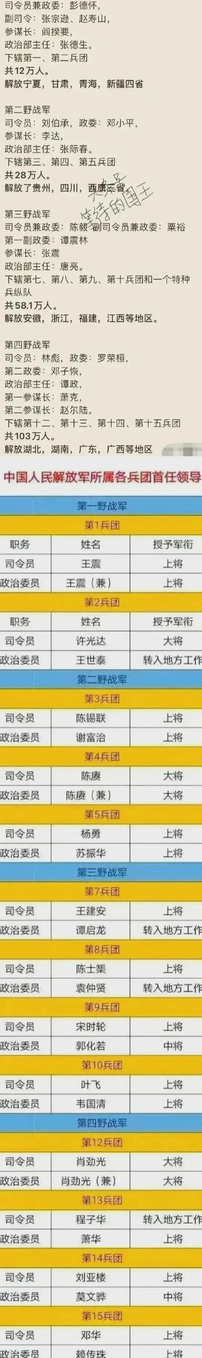 中国总兵力世界排名（中国总兵力世界排名,中国总兵力有多少万）
