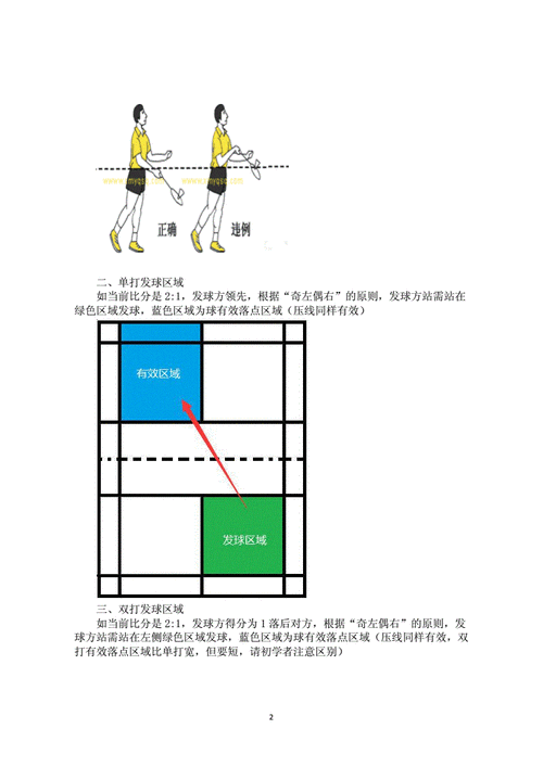 羽毛球规则图解（羽毛球规则图解完整版视频）