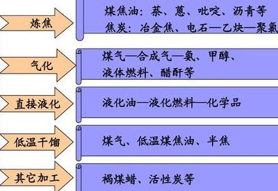 煤化工是以煤为原料（煤化工是以煤为原料做的吗）