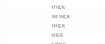 2016天猫双十一销售额（2016年天猫双十一销售额）