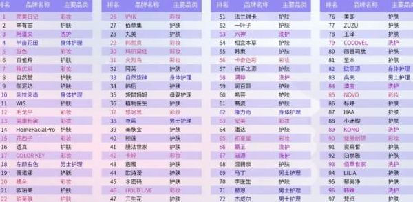 中国化妆品品牌大全（中国化妆品品牌排行榜20强）