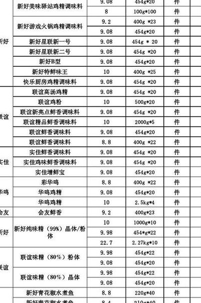 金锣冷鲜肉价格表（金锣冷鲜肉价格一览表）