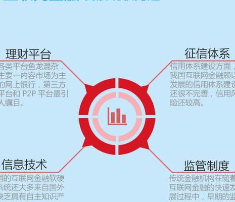 互联网金融产品（互联网金融产品的发展）