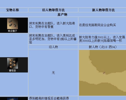 大航海时代4宝物（大航海时代4宝物坐标图）