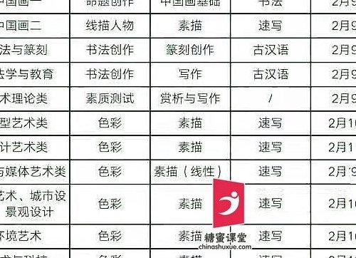 美术高考时间（新疆美术高考时间）