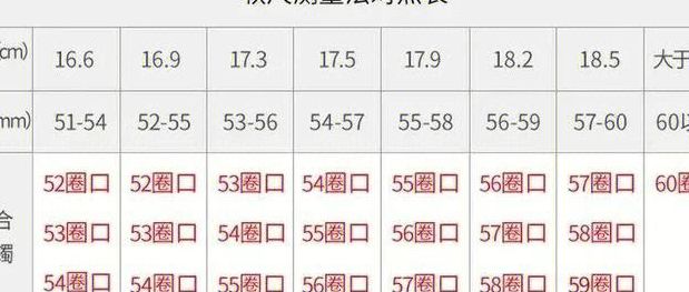 翡翠手镯尺寸（翡翠手镯尺寸怎么看）