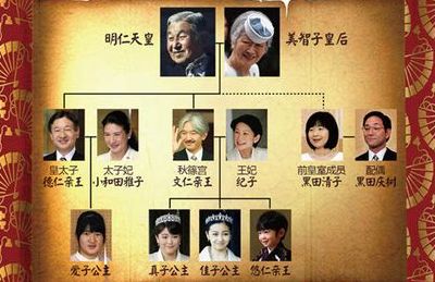 日本天皇家族（日本天皇家族延续了多少年）