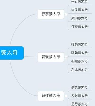 蒙太奇原是什么术语（蒙太奇的原理）