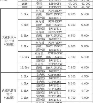 大金中央空调价格表（大金中央空调价格表一拖四）