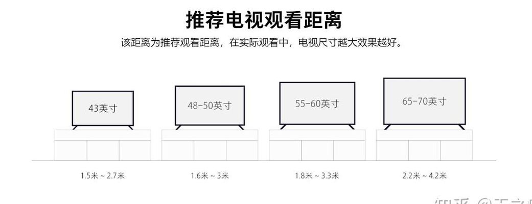 如何选择液晶电视（如何选择液晶电视配置）