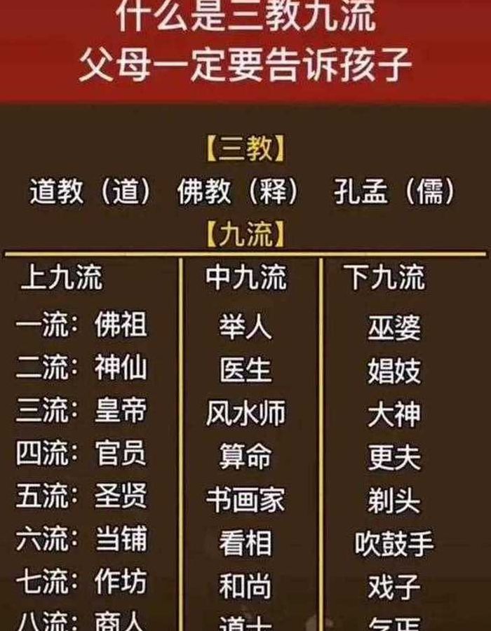 三教九流打一生肖（三教九流猜一个数字）