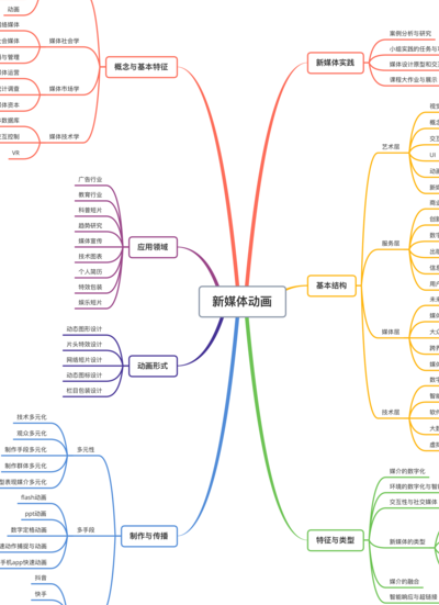 洋思教学模式（洋思教学模式思维导图）