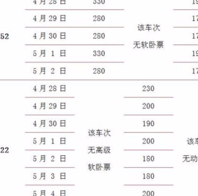 火车票价钱（火车票价钱不一样）