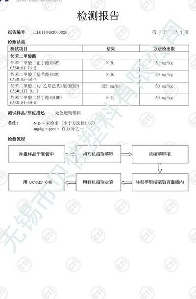 可降解塑料检测（可降解塑料检测报告）