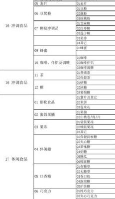 消费品分类（消费品分类标准）