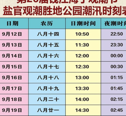 钱塘江观潮最佳时间（钱塘江观潮最佳时间2023年12月）
