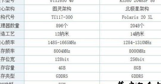性价比高的显卡（比580性价比高的显卡）
