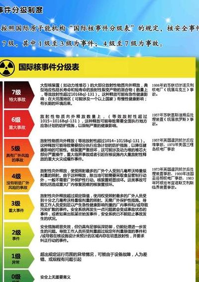 如何防止核辐射（如何防止核辐射造成的基因突变）