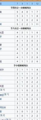 世界杯32强名单全部出炉（世界杯32强名额分配）