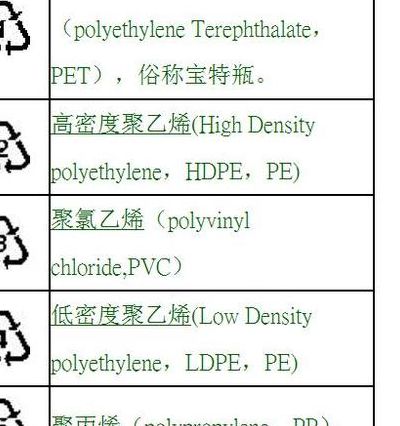 塑料瓶数字（塑料瓶数字哪个最安全）