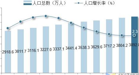 阿富汗人口面积多少人口（阿富汗人口多少平方公里）