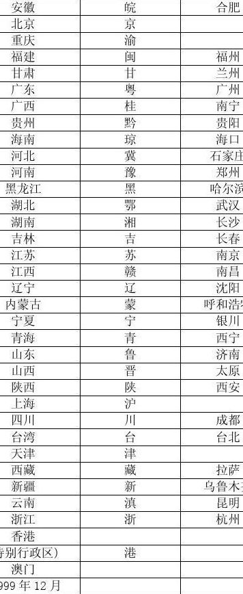 我国四个直辖市（我国四个直辖市简称）