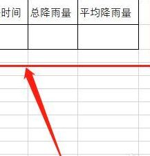 降雨量50毫米是什么意思（降雨量50毫米是什么意思河水会上涨多少）