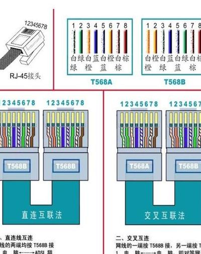 对等网线（网线的制作及对等网的构建）