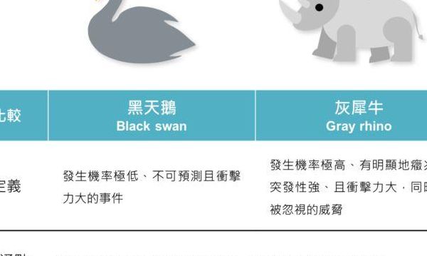 灰犀牛是什么意思（黑天鹅灰犀牛是什么意思）