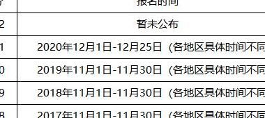 初级职称报名时间（初级职称报名时间2023年郑州）