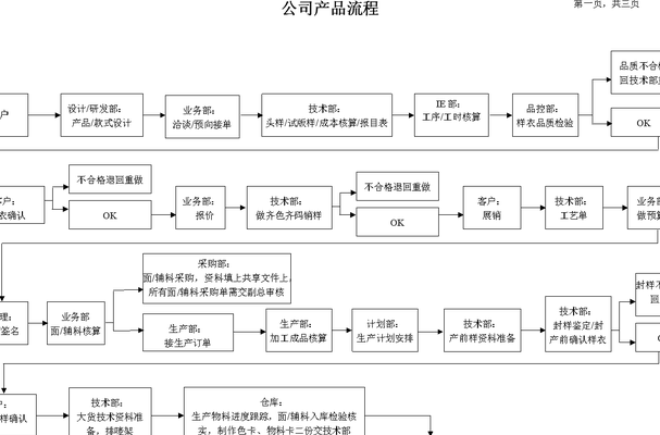 生产流程图（服装生产流程图）