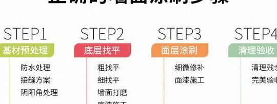 墙面处理（墙面处理流程和注意事项）