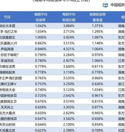 收视率怎么算（收视率怎么算钱）