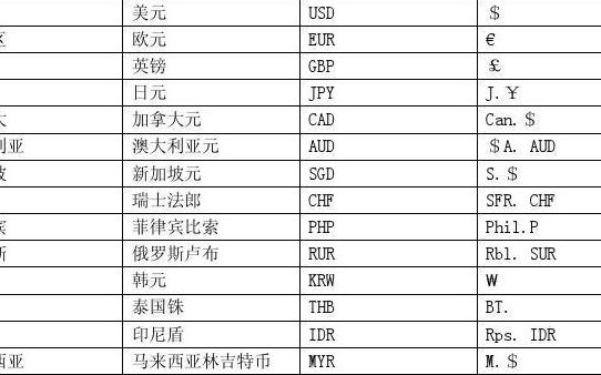 外汇入门知识（外汇的入门）