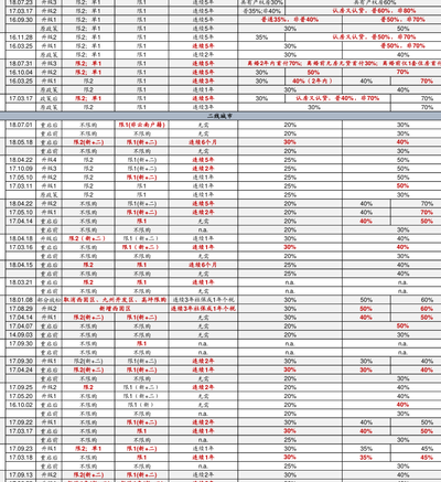 双12成交额（双12成交金额2019）