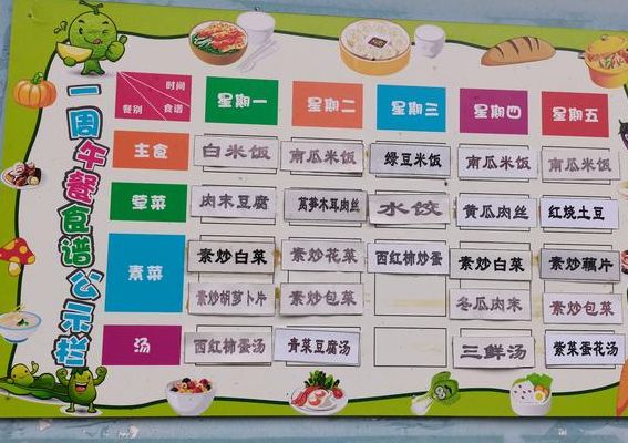 儿童营养餐食谱（儿童营养餐菜单）