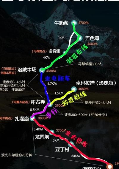 稻城亚丁自驾游攻略（自驾游稻城亚丁旅游线路）