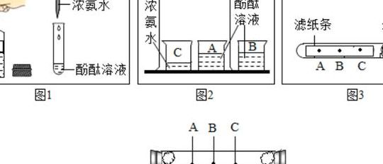 氨水的性质（氨水的性质导图）