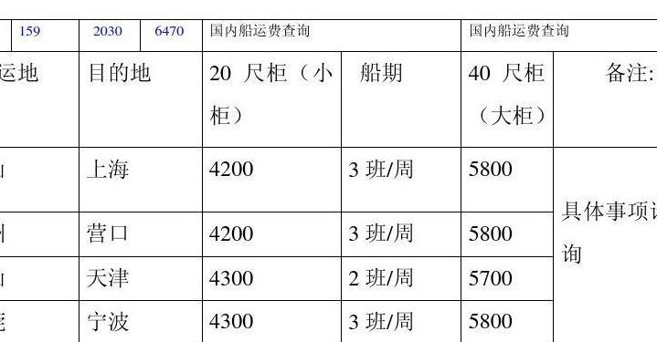 国内海运价格查询（国内海运价格查询网站）