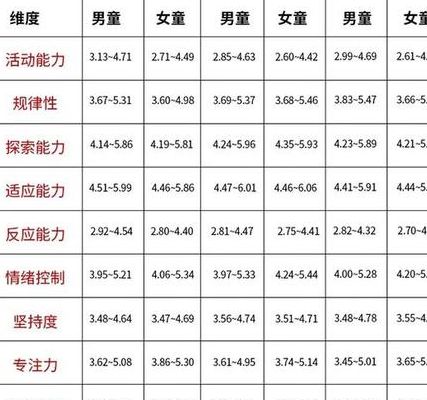 儿童心理测试（儿童气质测评）