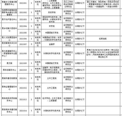 滁州人事网（滁州人力资源网官网）