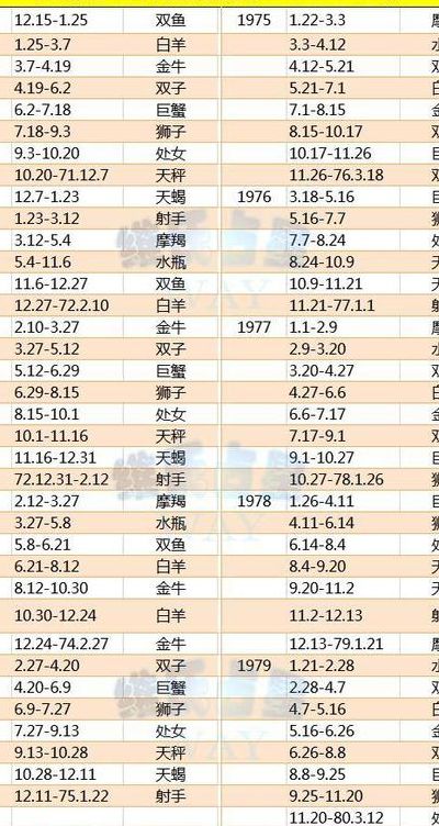 天祥菩提精舍博客（1971年1月13日农历是什么星座）