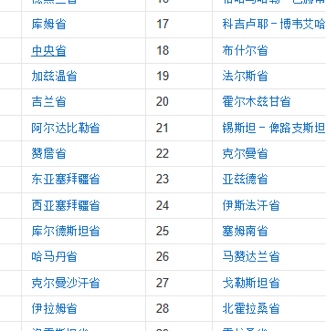 伊朗多少人口（伊朗多少人口2020总人口）