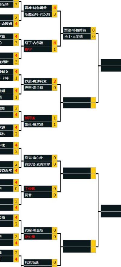 四强对阵表（四强对阵表出炉丁俊晖）