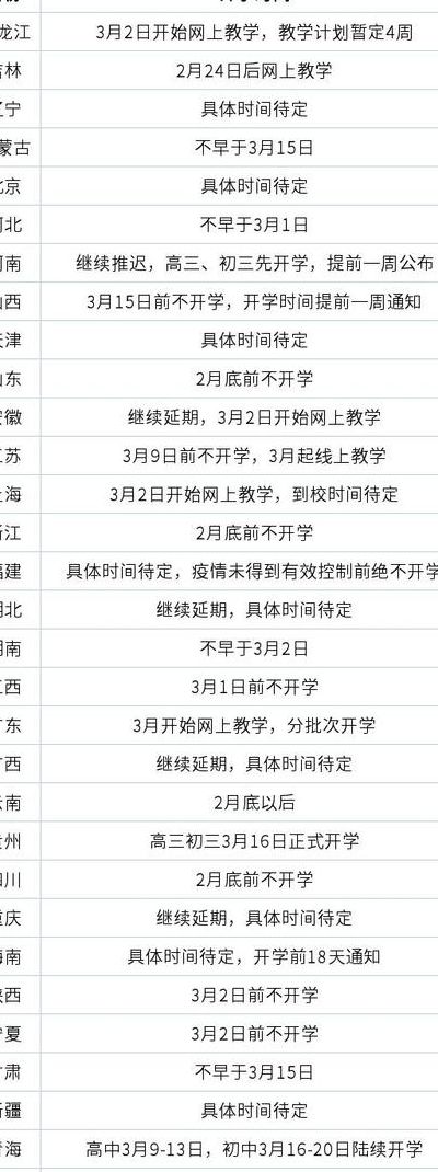 2020年学生什么时候开学（2020年学生什么时候才可以开学）