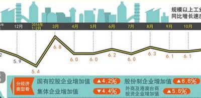 工业增加值（工业增加值和gdp的关系）